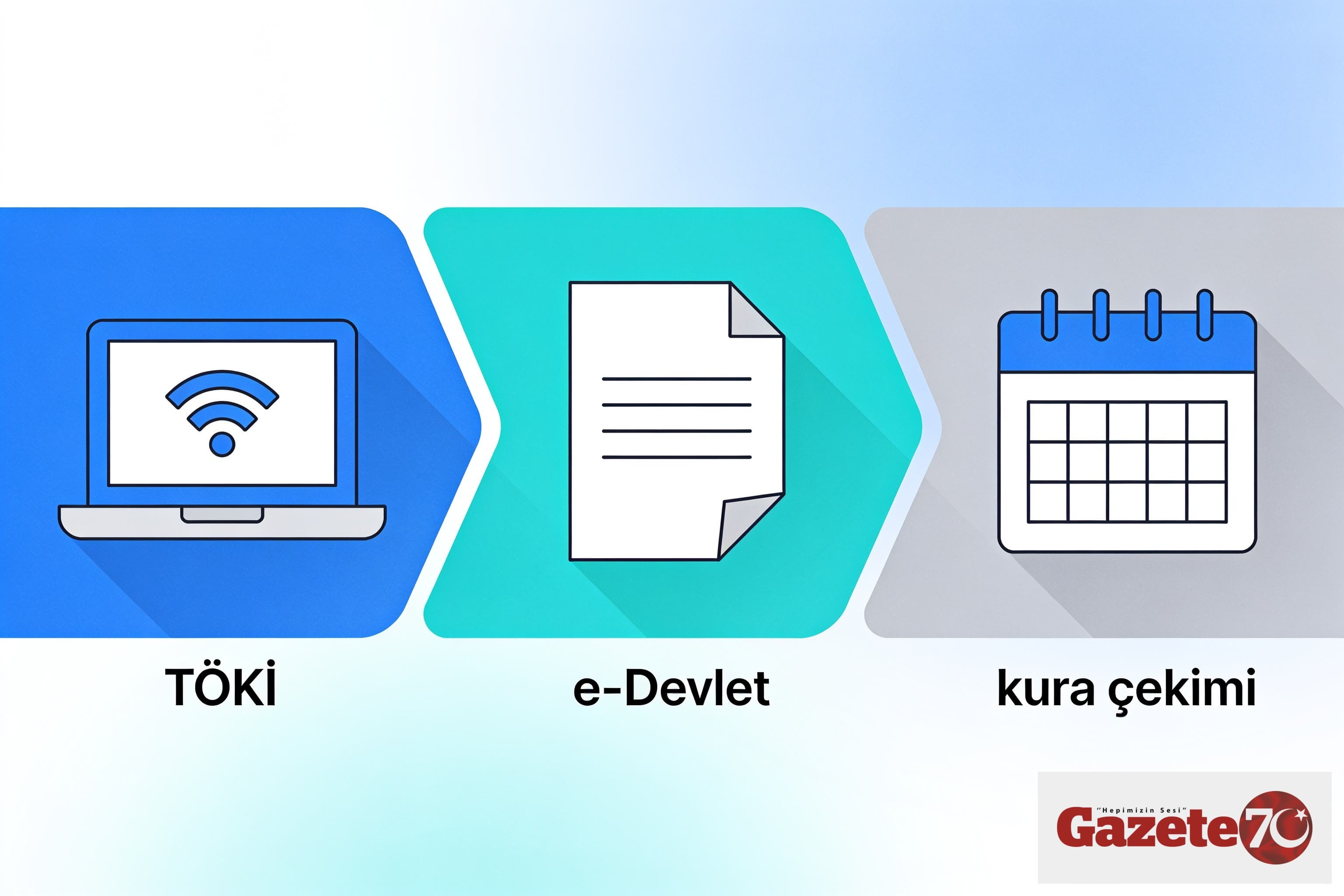 TOKİ kira konut başvurusu ile ilgili bilgilendirici illüstrasyon; e-Devlet logosu ve kura çekimleri sembolize edilmiştir